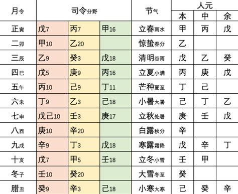 人元司令|人元司令分野